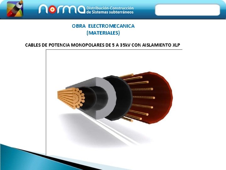 OBRA ELECTROMECANICA (MATERIALES) CABLES DE POTENCIA MONOPOLARES DE 5 A 35 k. V CON