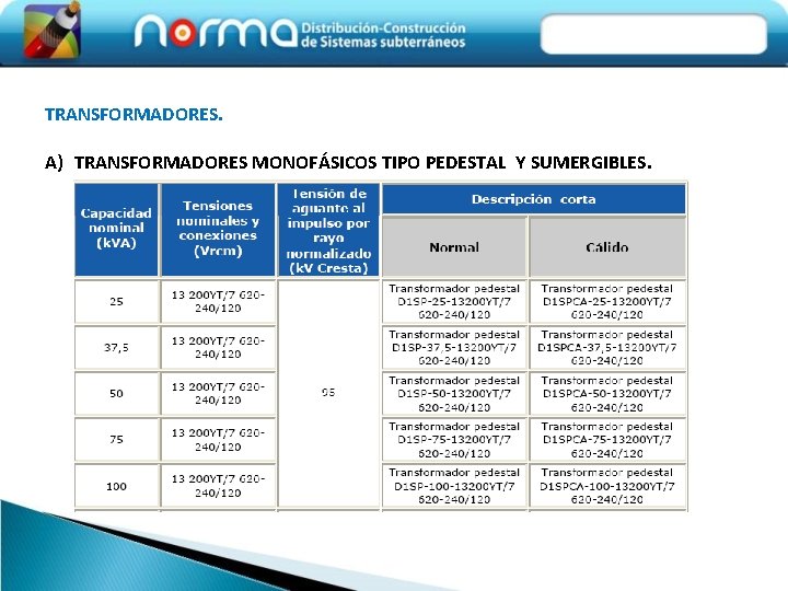 TRANSFORMADORES. A) TRANSFORMADORES MONOFÁSICOS TIPO PEDESTAL Y SUMERGIBLES. 