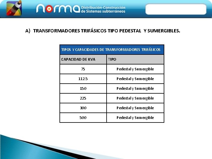 A) TRANSFORMADORES TRIFÁSICOS TIPO PEDESTAL Y SUMERGIBLES. TIPOS Y CAPACIDADES DE TRANSFORMADORES TRIFÁSICOS CAPACIDAD