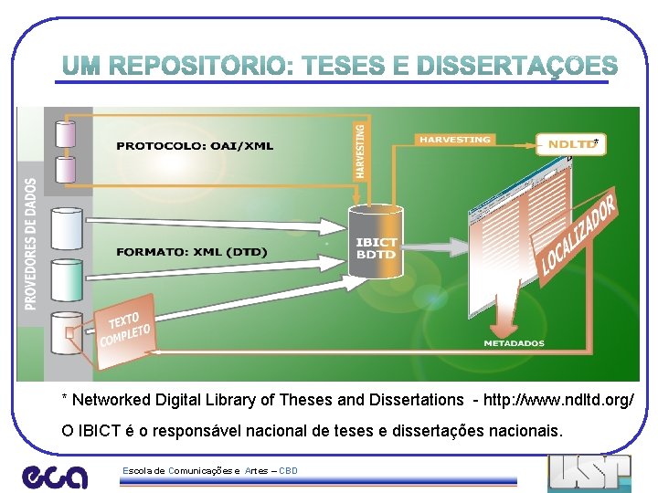 * * Networked Digital Library of Theses and Dissertations - http: //www. ndltd. org/
