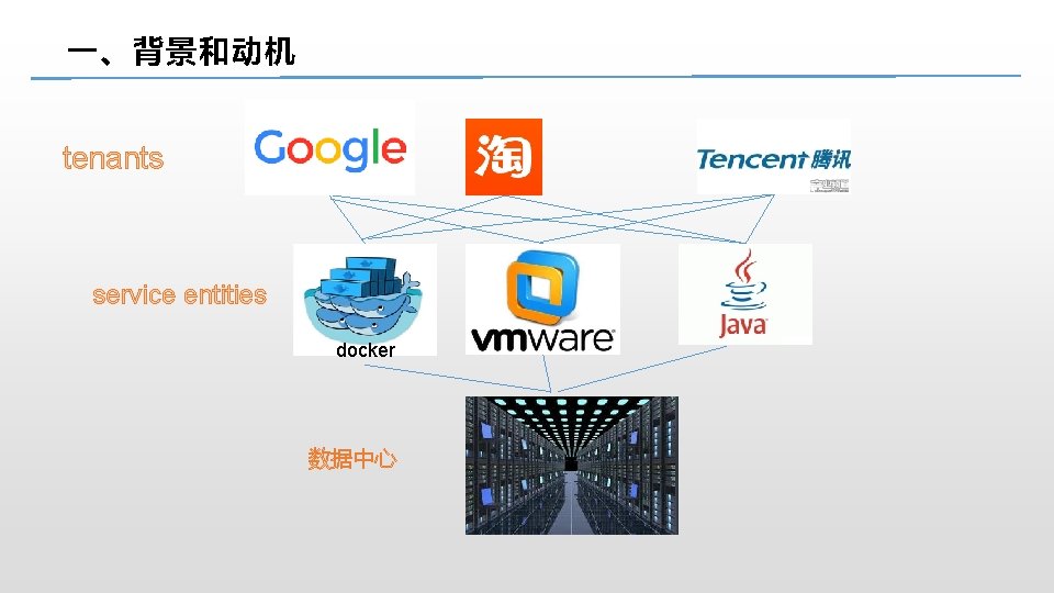 一、背景和动机 tenants service entities docker 数据中心 