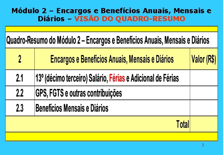 Módulo 2 – Encargos e Benefícios Anuais, Mensais e Diários – VISÃO DO QUADRO-RESUMO