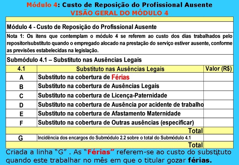 Módulo 4: Custo de Reposição do Profissional Ausente VISÃO GERAL DO MÓDULO 4 Criada