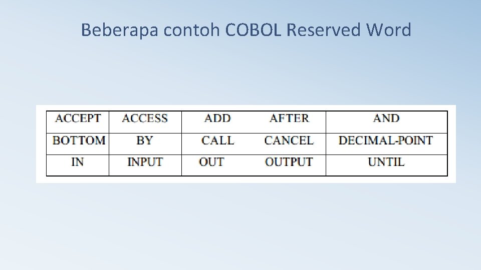 Beberapa contoh COBOL Reserved Word 