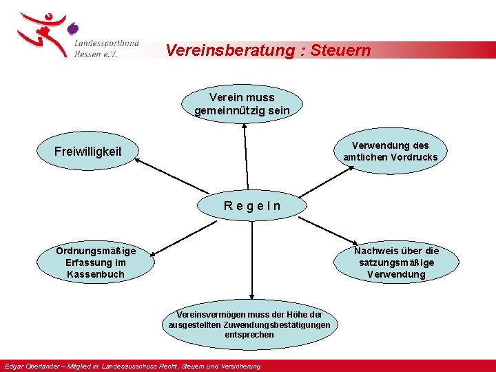 Vereinsberatung : Steuern Verein muss gemeinnützig sein Verwendung des amtlichen Vordrucks Freiwilligkeit Regeln Ordnungsmäßige