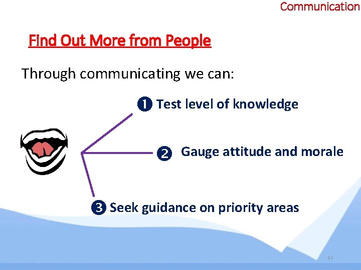 Communication Find Out More from People Through communicating we can: Test level of knowledge Communication Find Out More from People Through communicating we can: Test level of knowledge