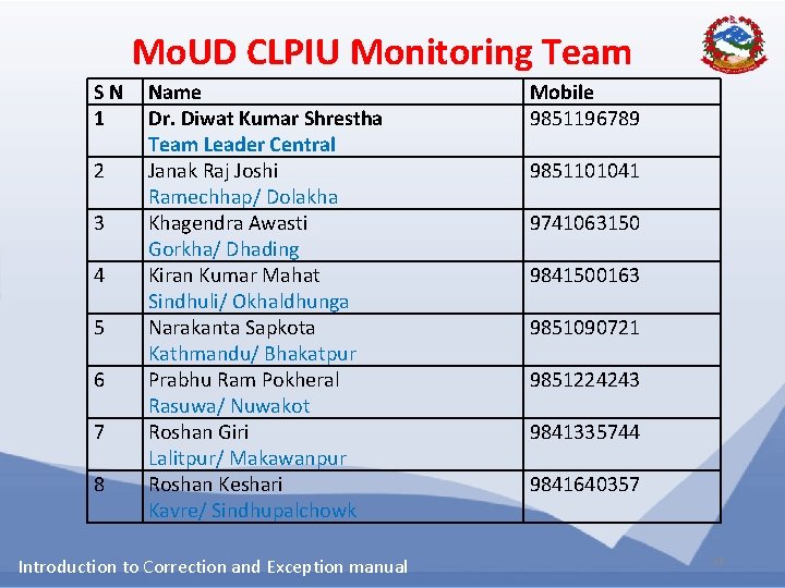 Mo. UD CLPIU Monitoring Team SN 1 2 3 4 5 6 7 8 Mo. UD CLPIU Monitoring Team SN 1 2 3 4 5 6 7 8
