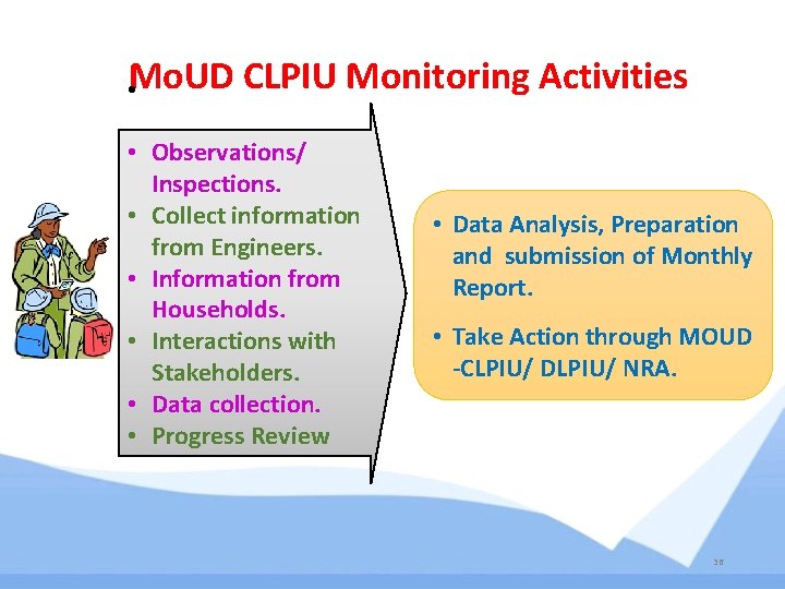 • Mo. UD CLPIU Monitoring Activities • Observations/ Inspections. • Collect information from • Mo. UD CLPIU Monitoring Activities • Observations/ Inspections. • Collect information from