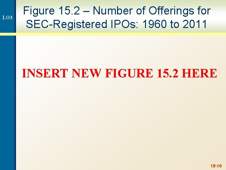 LO 3 Figure 15. 2 – Number of Offerings for SEC-Registered IPOs: 1960 to