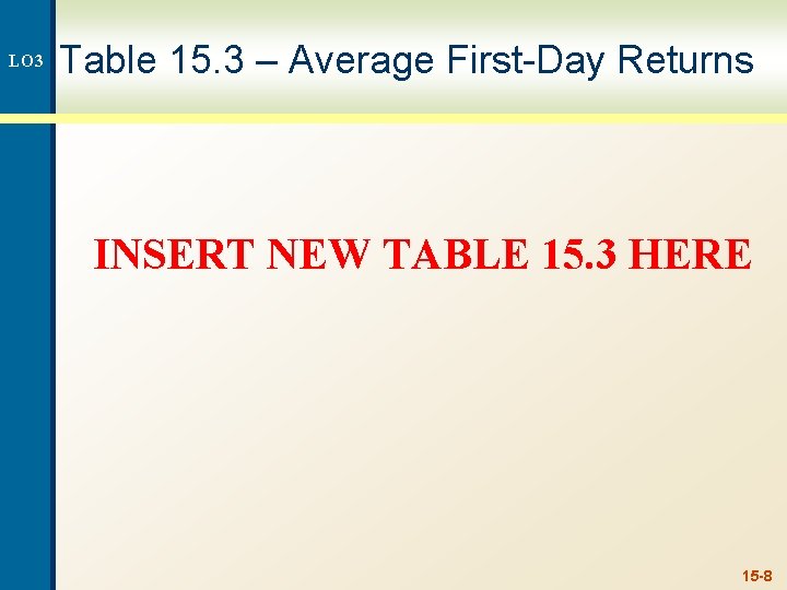 LO 3 Table 15. 3 – Average First-Day Returns INSERT NEW TABLE 15. 3
