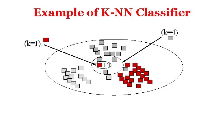 Example of K-NN Classifier (k=4) (k=1) ? 