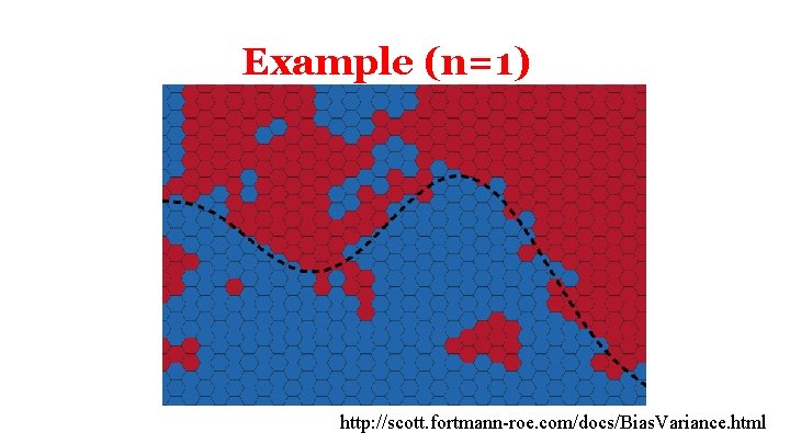 Example (n=1) http: //scott. fortmann-roe. com/docs/Bias. Variance. html 