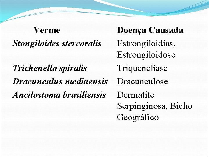 Verme Stongiloides stercoralis Trichenella spiralis Dracunculus medinensis Ancilostoma brasiliensis Doença Causada Estrongiloidías, Estrongiloidose Triquenelíase