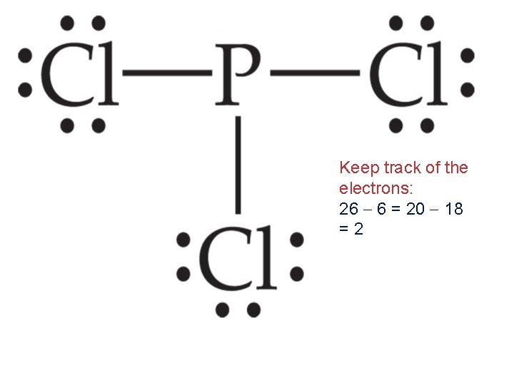 Keep track of the electrons: 26 6 = 20 18 =2 
