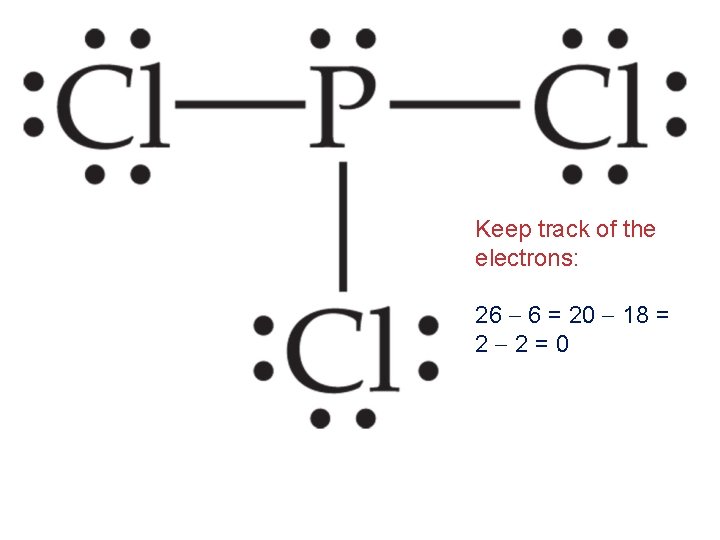 Keep track of the electrons: 26 6 = 20 18 = 2 2=0 