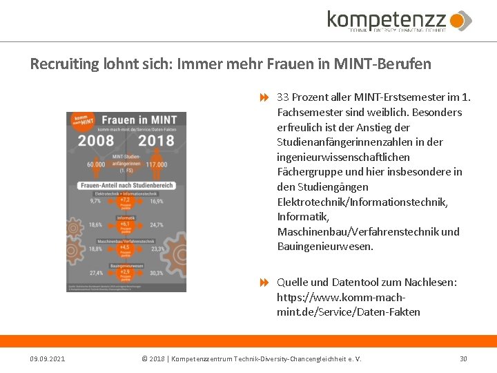 Recruiting lohnt sich: Immer mehr Frauen in MINT-Berufen 33 Prozent aller MINT‐Erstsemester im 1.