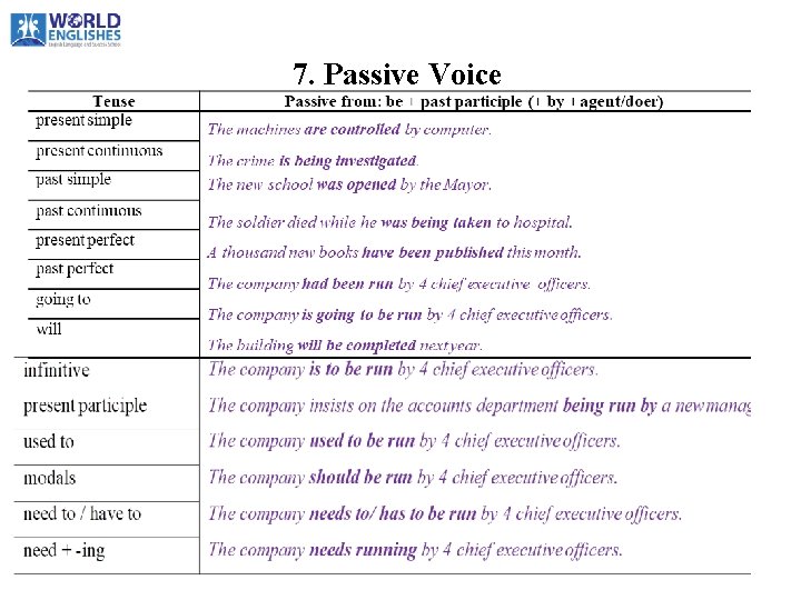 7. Passive Voice 7. Passive Voice