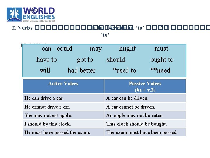 2. Verbs ��������� infinitive without ‘to’ ���� V. 1 ������� ‘to’ Modal Verb can 2. Verbs ��������� infinitive without ‘to’ ���� V. 1 ������� ‘to’ Modal Verb can