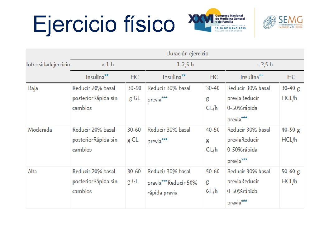 Ejercicio físico 