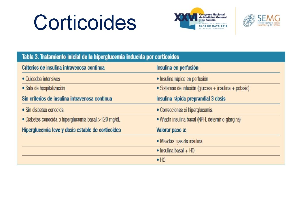 Corticoides 