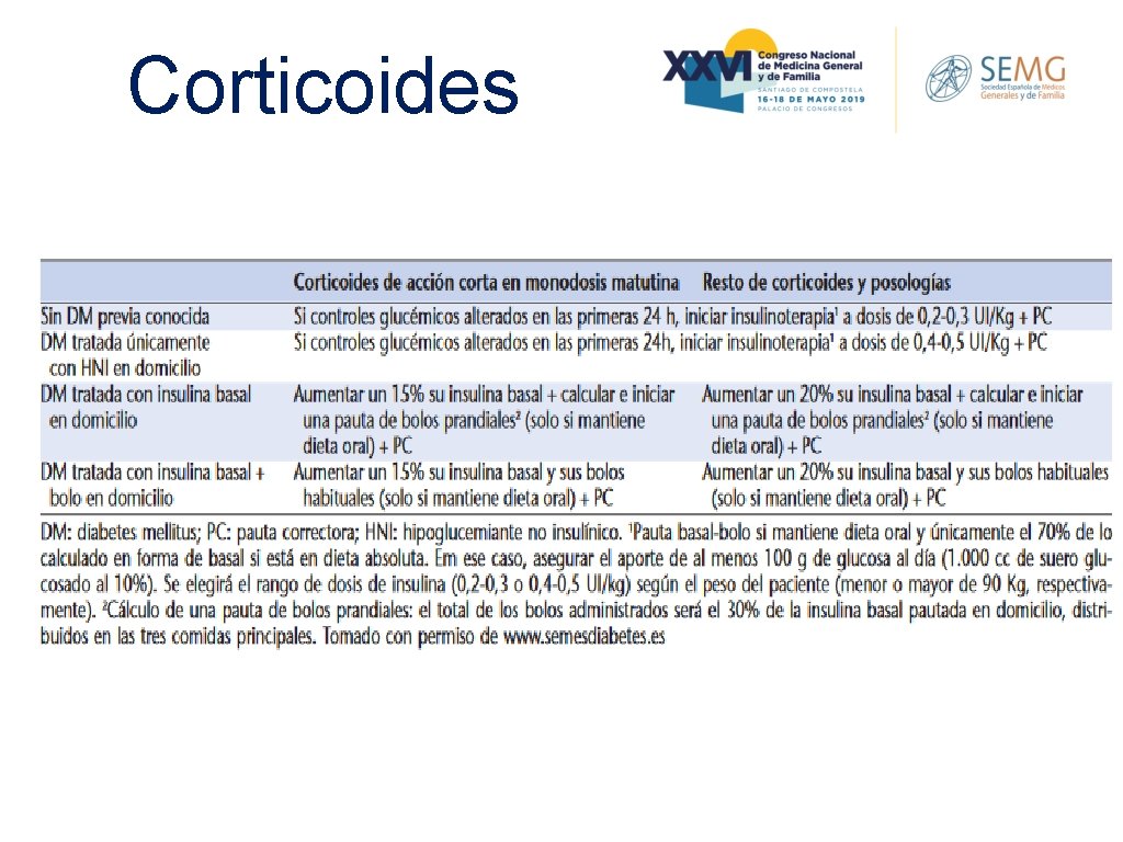 Corticoides 