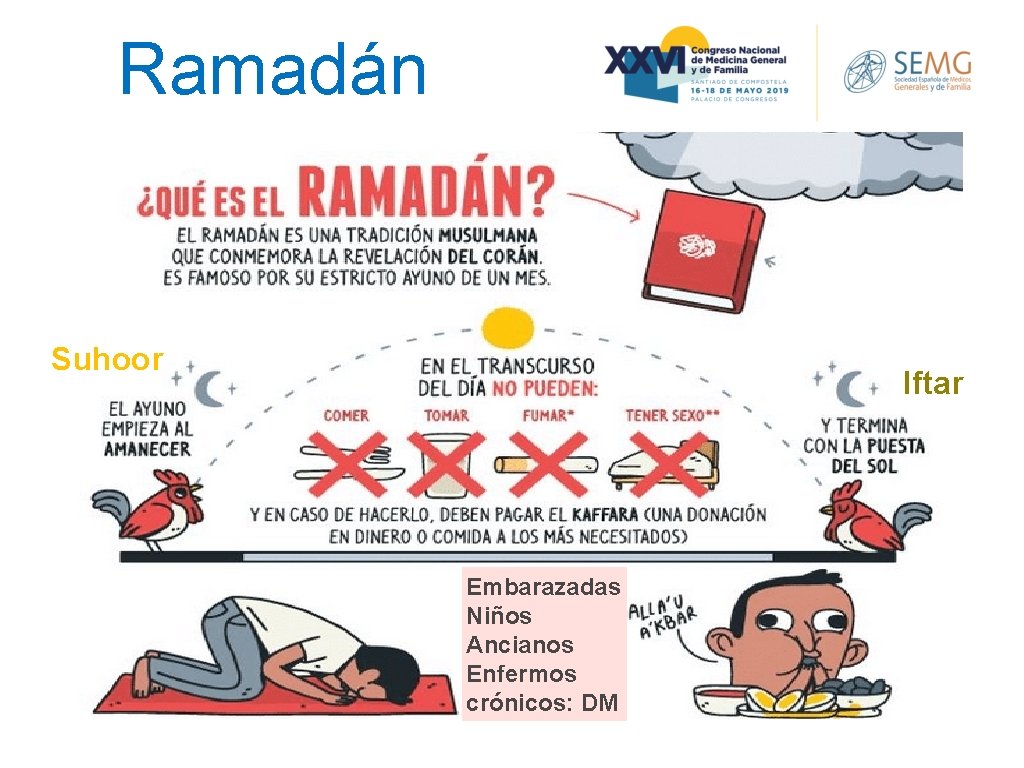 Ramadán Suhoor Iftar Embarazadas Niños Ancianos Enfermos crónicos: DM 