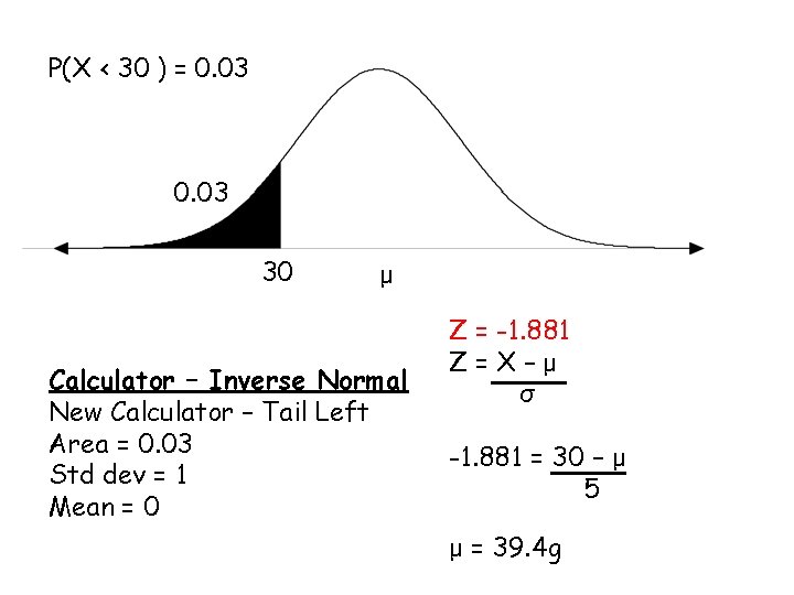 P(X < 30 ) = 0. 03 30 μ Calculator – Inverse Normal New