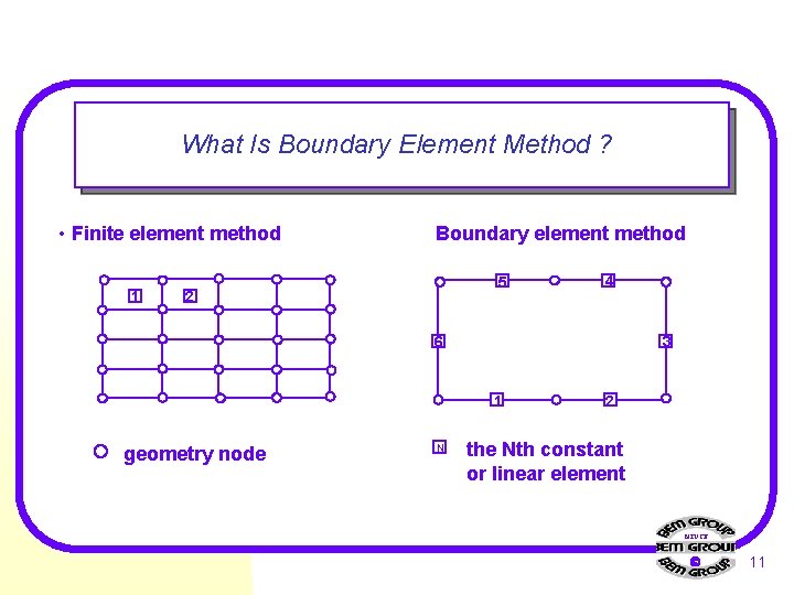 What Is Boundary Element Method ? • Finite element method 1 Boundary element method