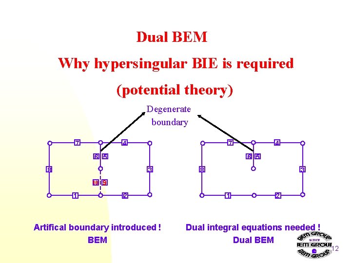 Dual BEM Why hypersingular BIE is required (potential theory) Degenerate boundary 4 7 6