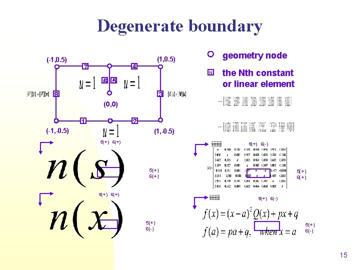 Degenerate boundary (-1, 0. 5) geometry node (1, 0. 5) 4 7 N 6