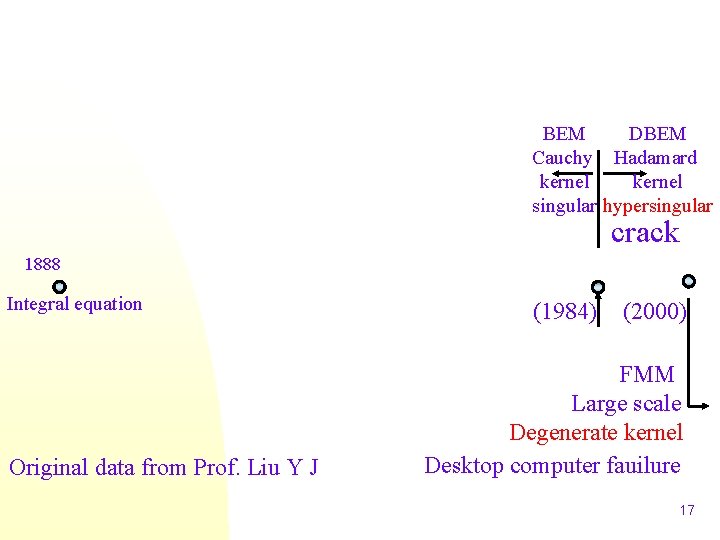 BEM DBEM Cauchy Hadamard kernel singular hypersingular crack 1888 Integral equation Original data from