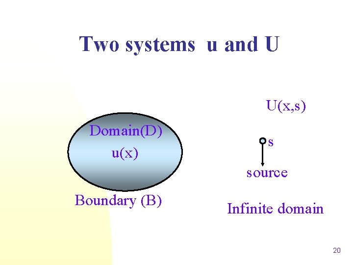 Two systems u and U U(x, s) Domain(D) u(x) s source Boundary (B) Infinite