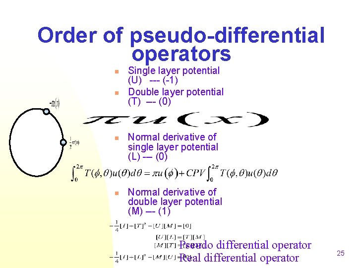 Order of pseudo-differential operators n n Single layer potential (U) --- (-1) Double layer