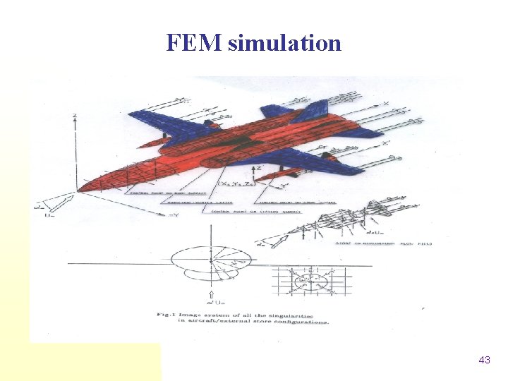 FEM simulation 43 