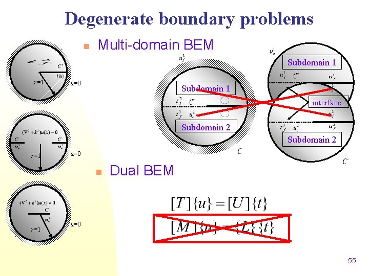 Degenerate boundary problems n Multi-domain BEM Subdomain 1 r=1 u=0 Subdomain 1 interface Subdomain