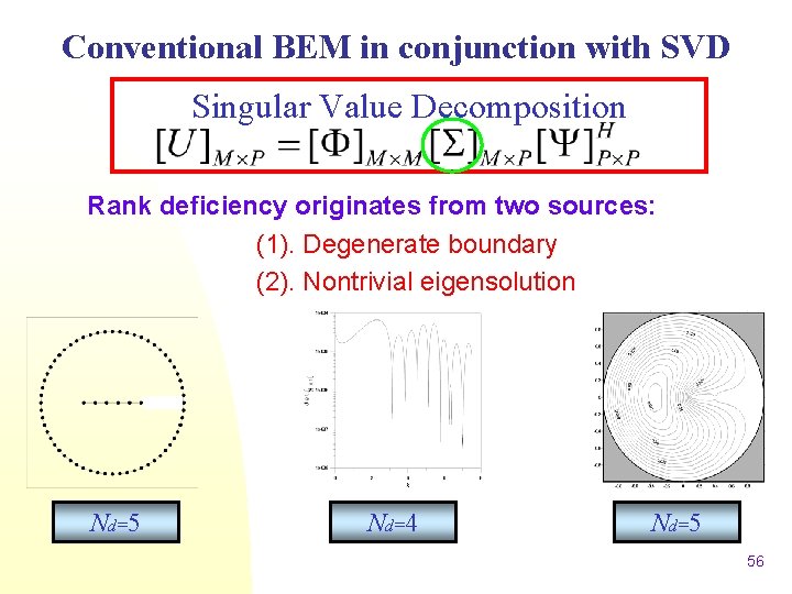 Conventional BEM in conjunction with SVD Singular Value Decomposition Rank deficiency originates from two