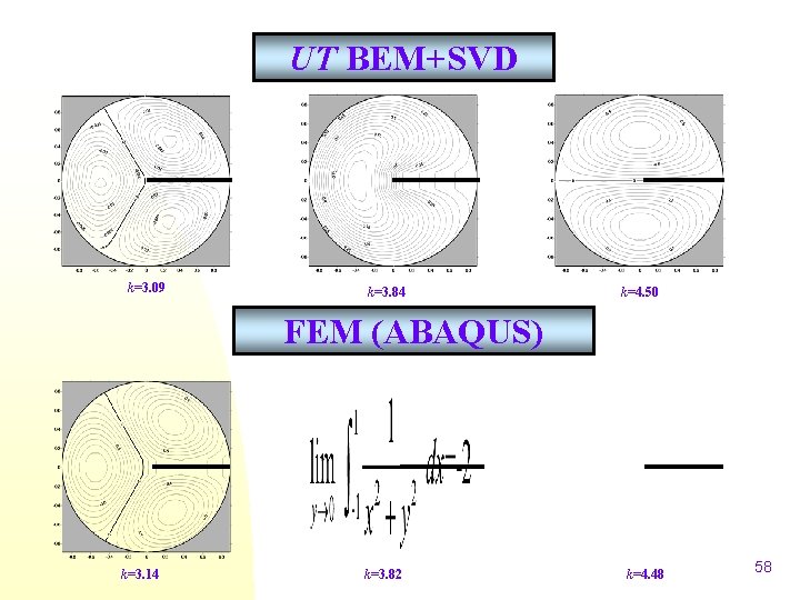 UT BEM+SVD k=3. 09 k=3. 84 k=4. 50 FEM (ABAQUS) k=3. 14 k=3. 82