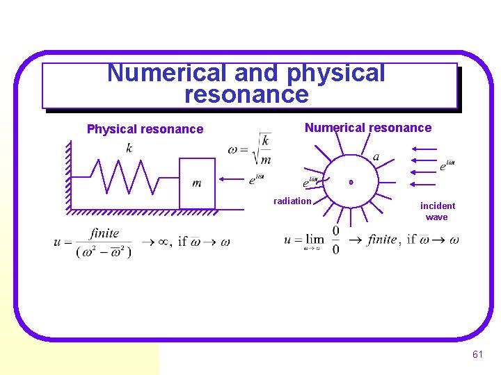 Numerical and physical resonance Physical resonance Numerical resonance radiation incident wave 61 