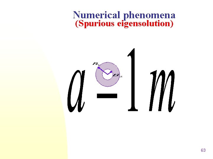 Numerical phenomena (Spurious eigensolution) 63 