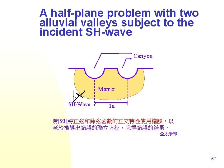 A half-plane problem with two alluvial valleys subject to the incident SH-wave Canyon Matrix