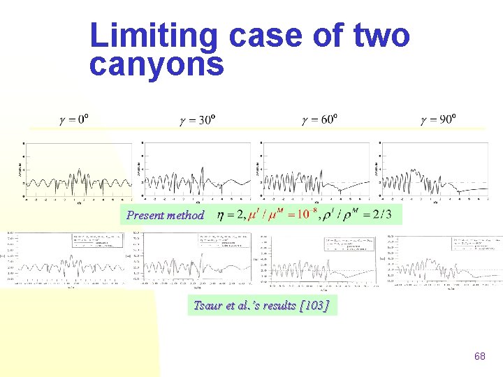 Limiting case of two canyons Present method Tsaur et al. ’s results [103] 68