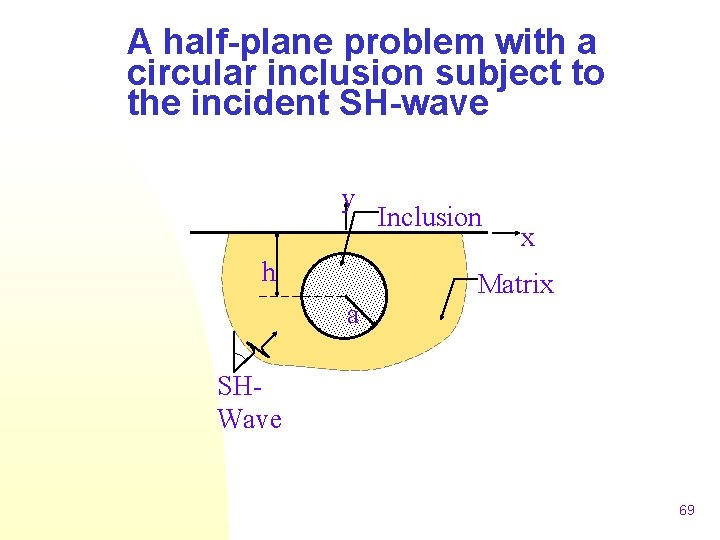 A half-plane problem with a circular inclusion subject to the incident SH-wave y h