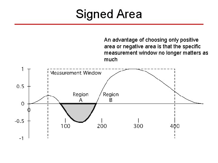 Signed Area An advantage of choosing only positive area or negative area is that