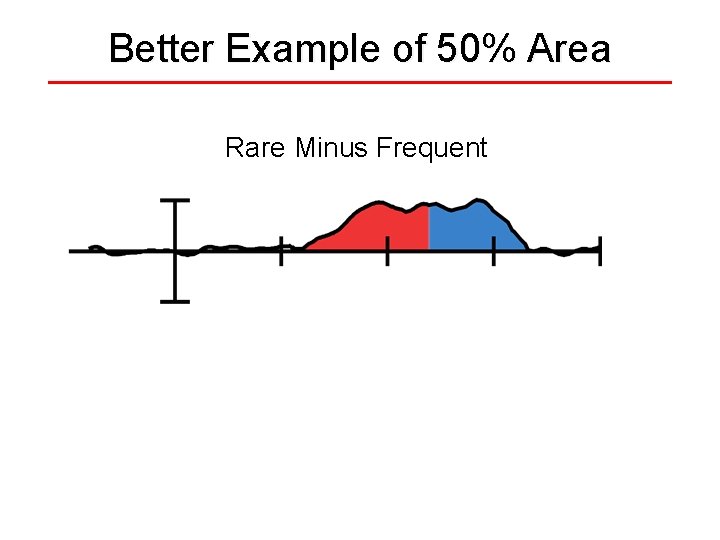 Better Example of 50% Area Rare Minus Frequent 