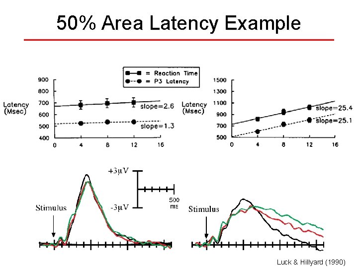 50% Area Latency Example Luck & Hillyard (1990) 