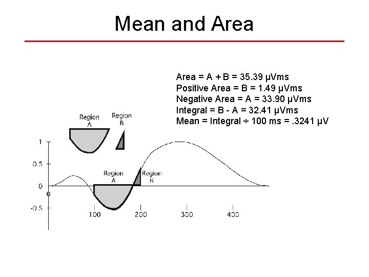Mean and Area = A + B = 35. 39 µVms Positive Area =