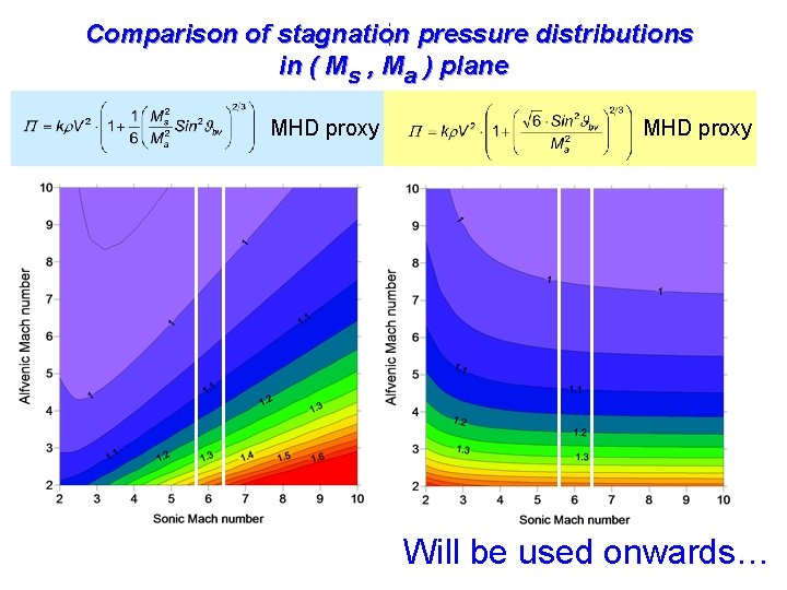 , , Comparison of stagnation pressure distributions in ( Ms , Ma ) plane