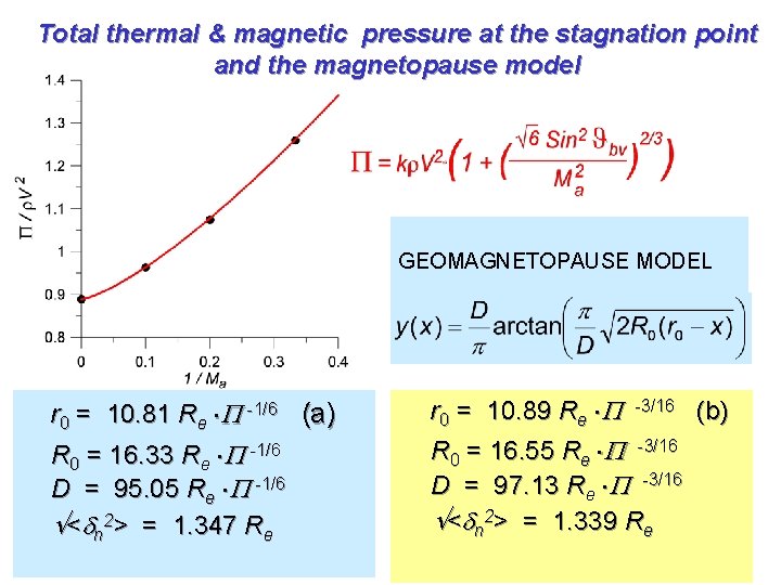 Total thermal & magnetic pressure at the stagnation point and the magnetopause model GEOMAGNETOPAUSE