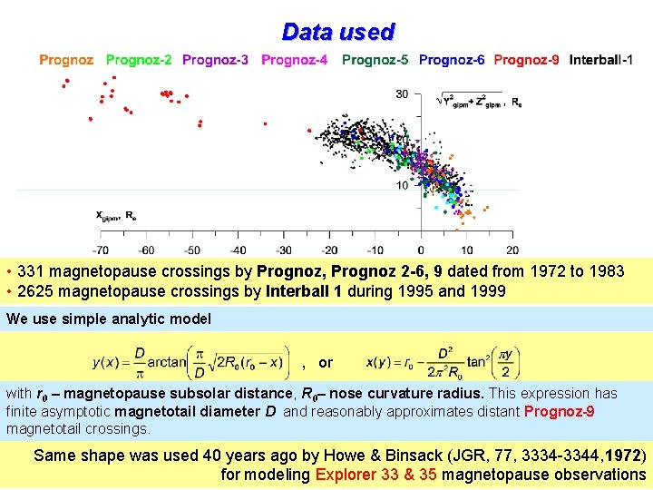 Data used • 331 magnetopause crossings by Prognoz, Prognoz 2 -6, 9 dated from