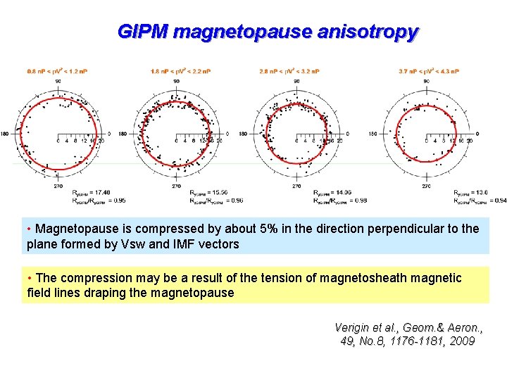 GIPM magnetopause anisotropy • Magnetopause is compressed by about 5% in the direction perpendicular